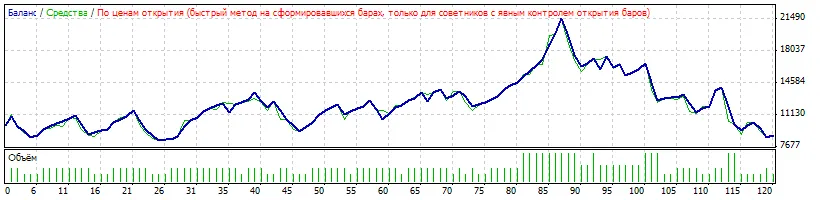 Unlocking Trading Success with Anubis for MetaTrader 4