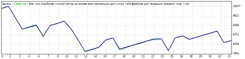 Unlock Your Trading Potential with Noah10pips2006 on MetaTrader 4