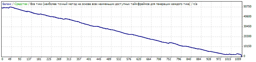 Discover the Russian20-hp1 EA for MetaTrader 4: Elevate Your Trading Strategy