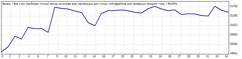 Unlock Your Trading Potential with RSI Trader v0.15 for MetaTrader 4