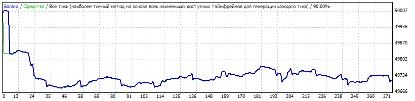 Mastering MetaTrader 4: Your Guide to Plan X Trading Strategy