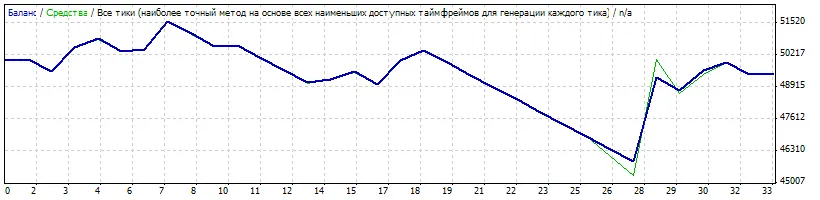 Unlock Trading Success with Pivotema3: Your Go-To EA for MetaTrader 4
