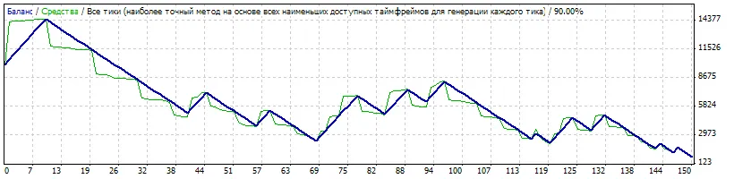 Unlock Your Trading Potential with the Pedroxxmod for MetaTrader 4