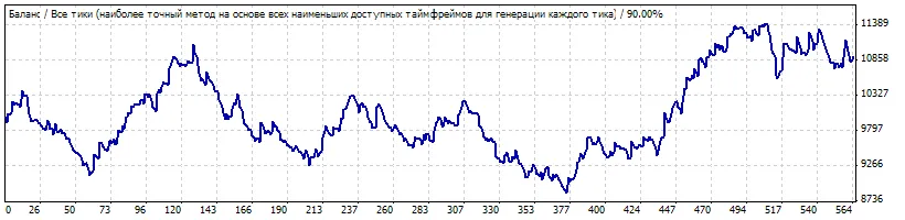 NRTR_Revers：为MetaTrader 4打造的逆转交易顾问