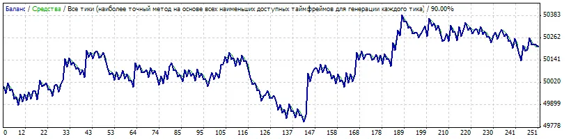 SMC MaxMin 1200：适用于MetaTrader 4的交易系统