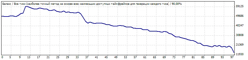 SimplePivot: EA Terbaik untuk MetaTrader 4