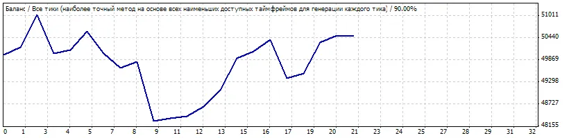 imple-MACD-EA：MetaTrader 4 专业交易顾问