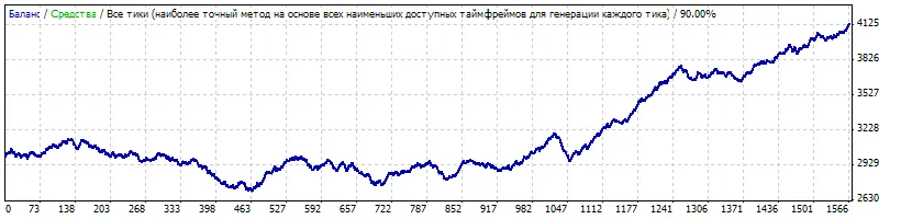 使用Surefirething提升你的MetaTrader 4交易策略