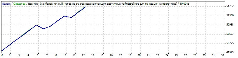 Starter_v6mod：MetaTrader 4的优秀EA推荐