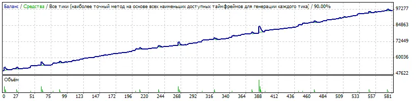 Terminator_v2.0: MetaTrader 4 के लिए बेहतरीन ट्रेडिंग सलाहकार