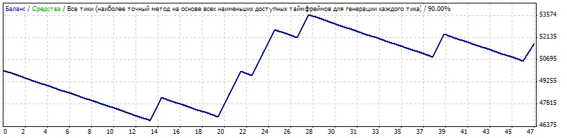 Discover RPM5: Your Go-To EA for MetaTrader 4