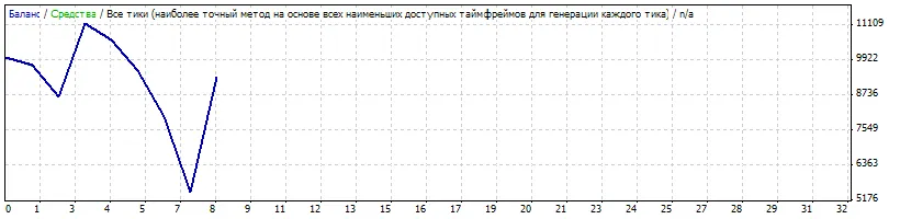 डॉनचियन काउंटर - चैनल सिस्टम: मेटाट्रेडर 4 के लिए व्यापारिक सलाहकार