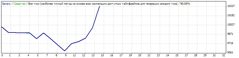 MetaTrader 4で使える！ProbeのEAを徹底解説