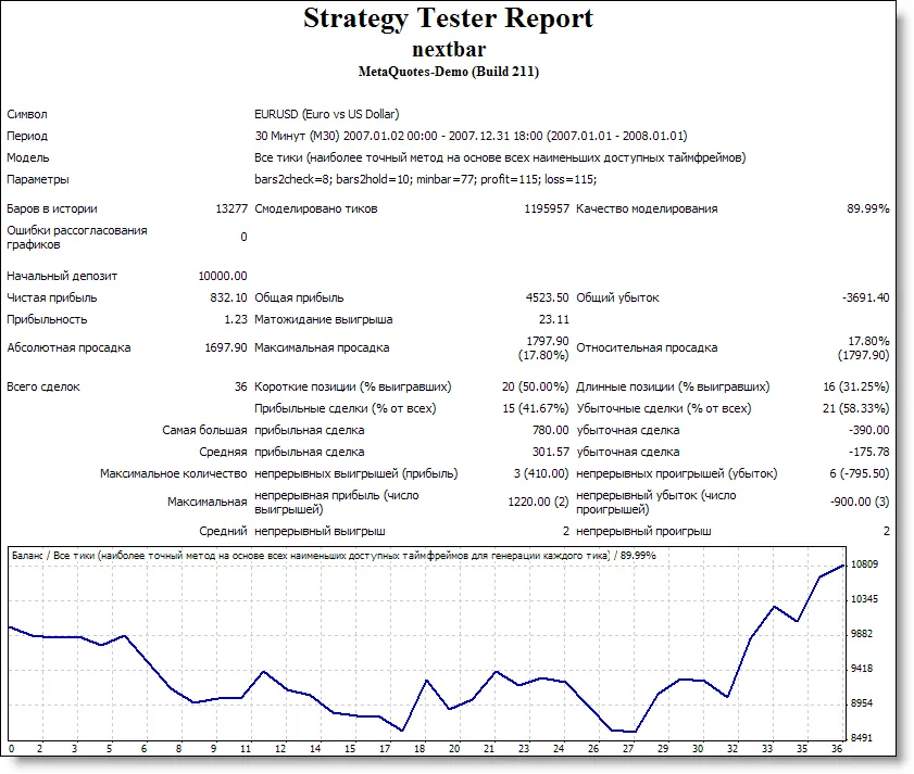 MetaTrader 4用のNextbar：トレーダー必見のシステムトレード