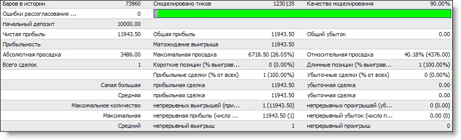 SilverTrend v3 - MetaTrader 4用のシステムトレーディング