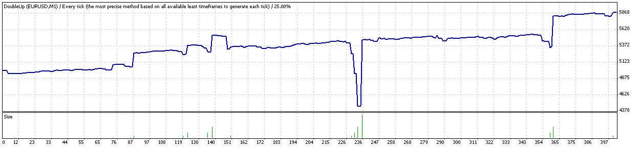 MACDCCI - MetaTrader 4用のシンプルなEA