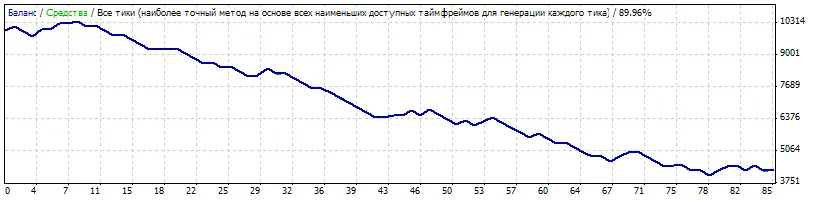 MetaTrader 4用 MostasHaR15 Pivot：トレーダー必見のシステムトレード