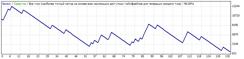 LBS V 1.0 - MetaTrader 4用のEAを徹底解説