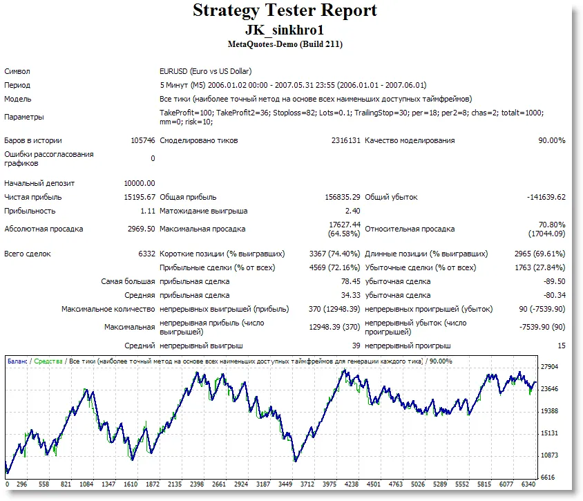 MetaTrader 4向けのJKシンクロEAのご紹介