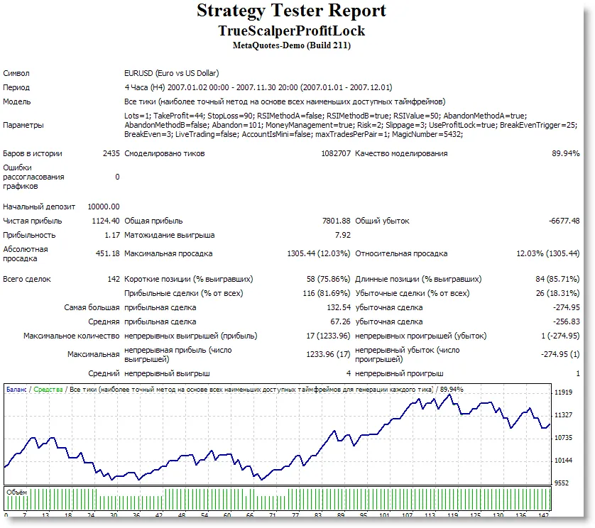 MT4用の『トゥルースカルパー利益ロック』がもたらすトレードの新しい可能性