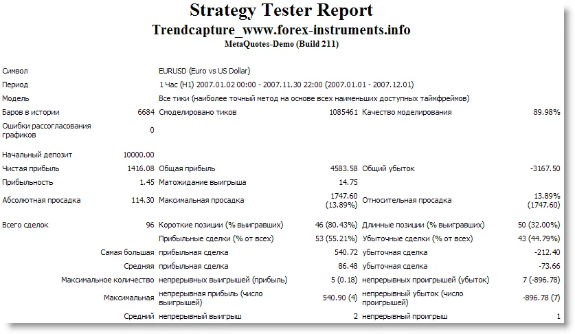MetaTrader 4向けのトレンド分析EA「Trend Me Leave Me」のご紹介