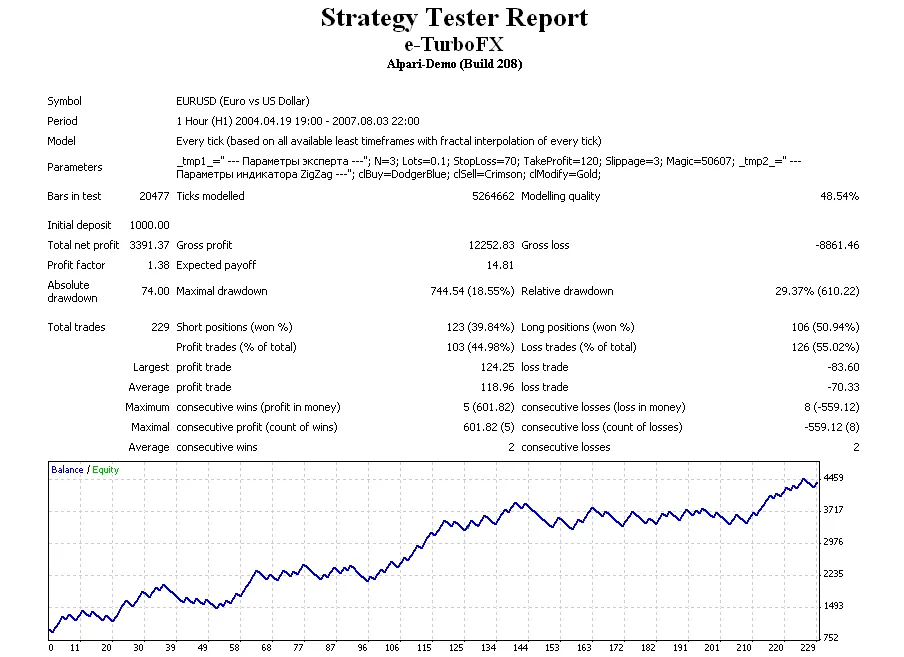 e-TurboFx: MetaTrader 4用の自動売買システム