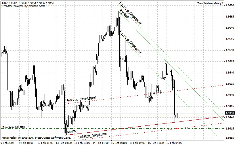 트렌드에 맞춘 자동 거래, TrendMeLeaveMe 사용법