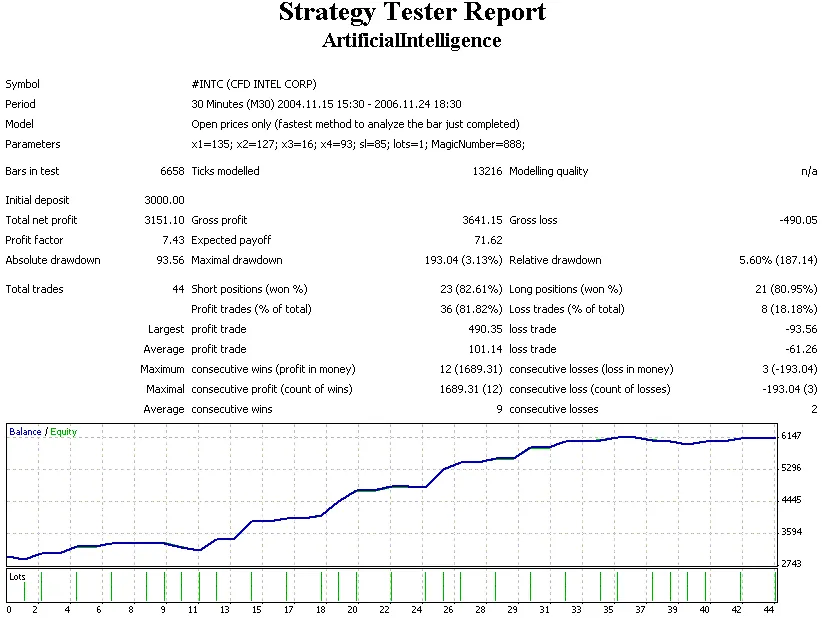 메타트레이더 4를 위한 인공지능 활용하기