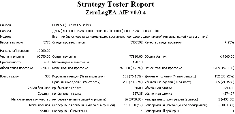 ZeroLagEA-AIP v0.0.4: 메타트레이더 4를 위한 신뢰할 수 있는 EA