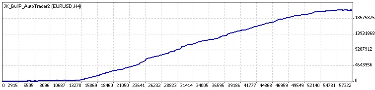 JK BullP 자동 트레이더: MetaTrader 4에서의 성공 비결