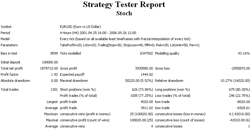 스톡 지표 활용한 메타트레이더 4 자동매매 가이드