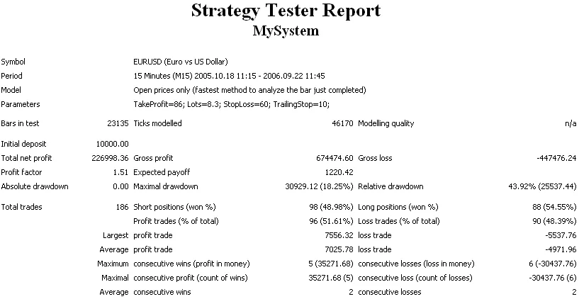 MetaTrader 4를 위한 MySystem EA: BullsPower와 BearsPower 활용하기