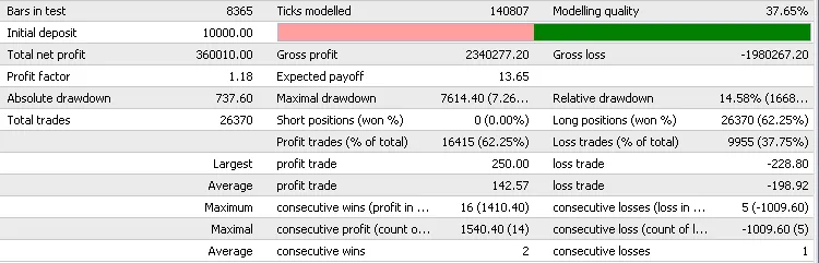 运用Fractal ZigZag专家顾问提升MetaTrader 4交易策略