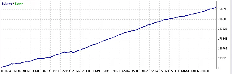 프랙탈 지그재그 EA 테스트 결과 2