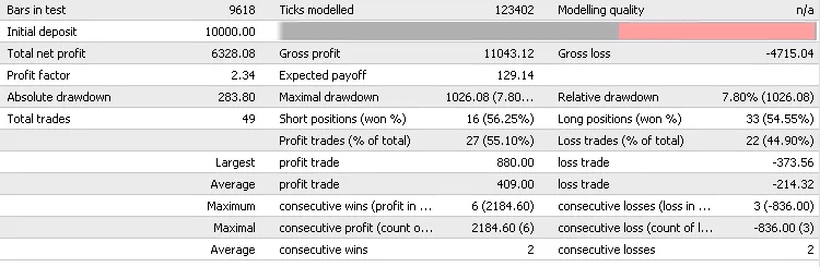 ADX系统：MetaTrader 4的交易专家