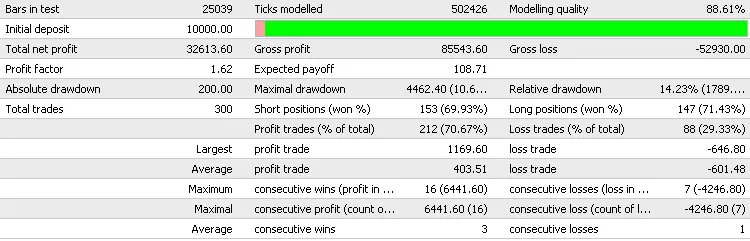 EMA交叉策略 - MetaTrader 4上的交易助手