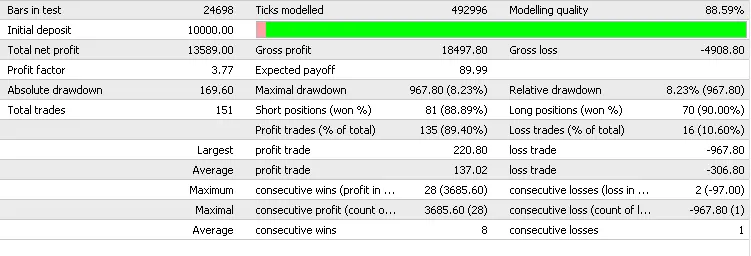 日内交易：MetaTrader 4 的最佳交易系统