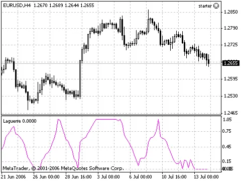 MetaTrader 4中的入门级EA：使用Laguerre指标的交易系统