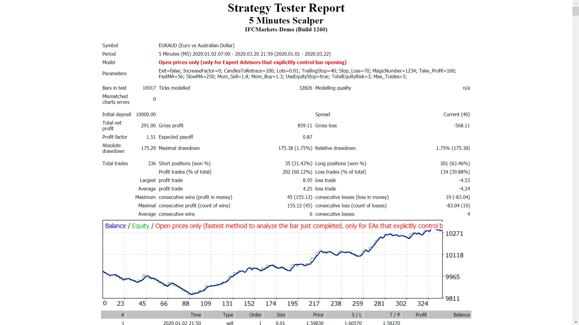 5分钟剥头皮交易系统