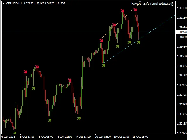 스마트 터널 뷰