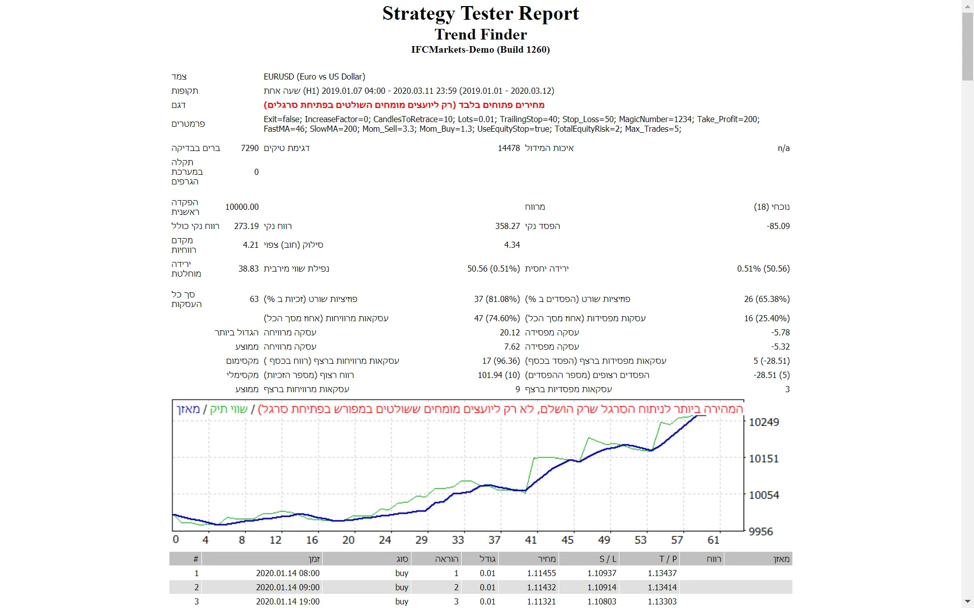 趋势发现者EA：MetaTrader 4的交易利器