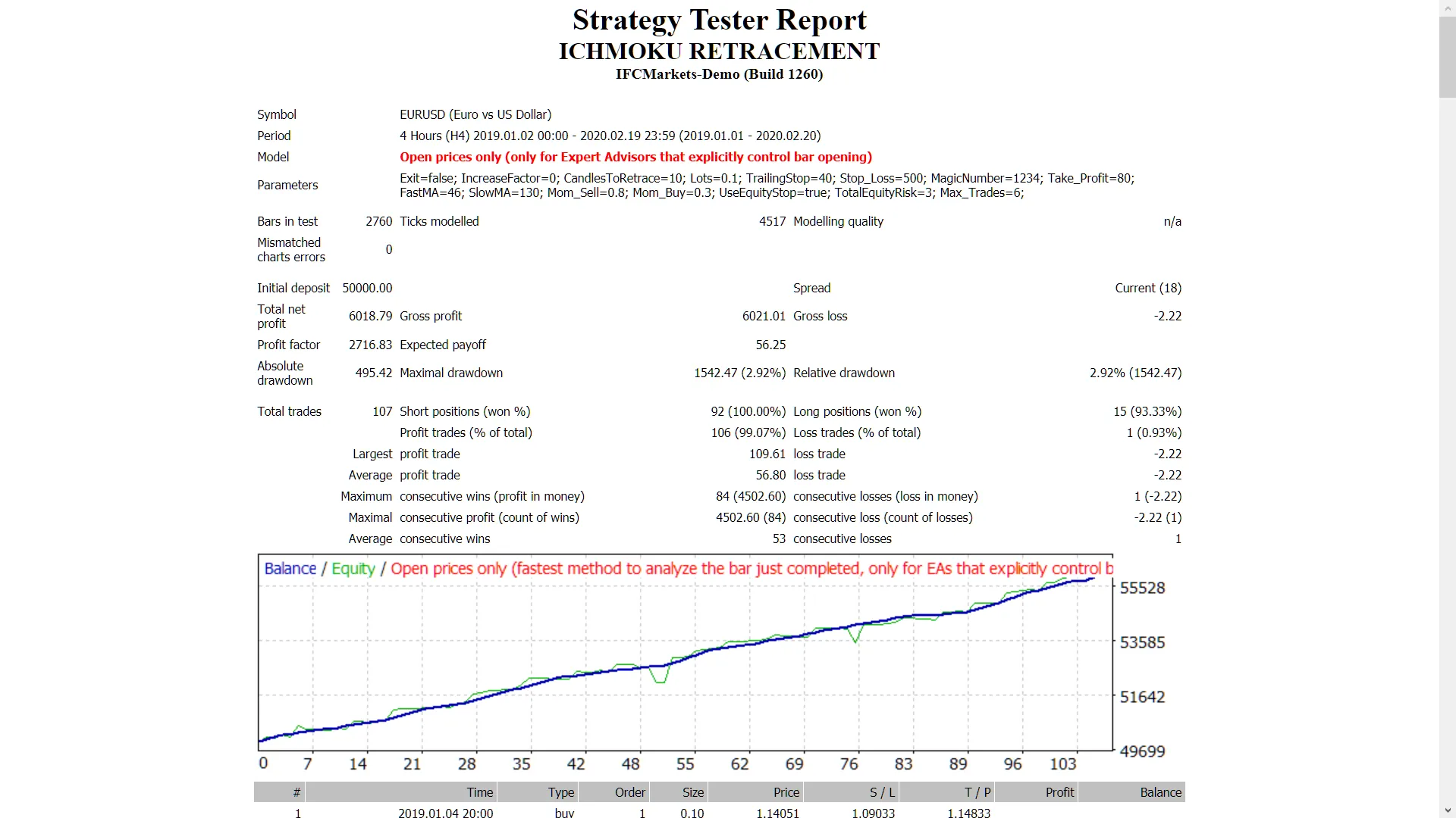一目均衡表回调交易EA：MetaTrader 4的实用技巧