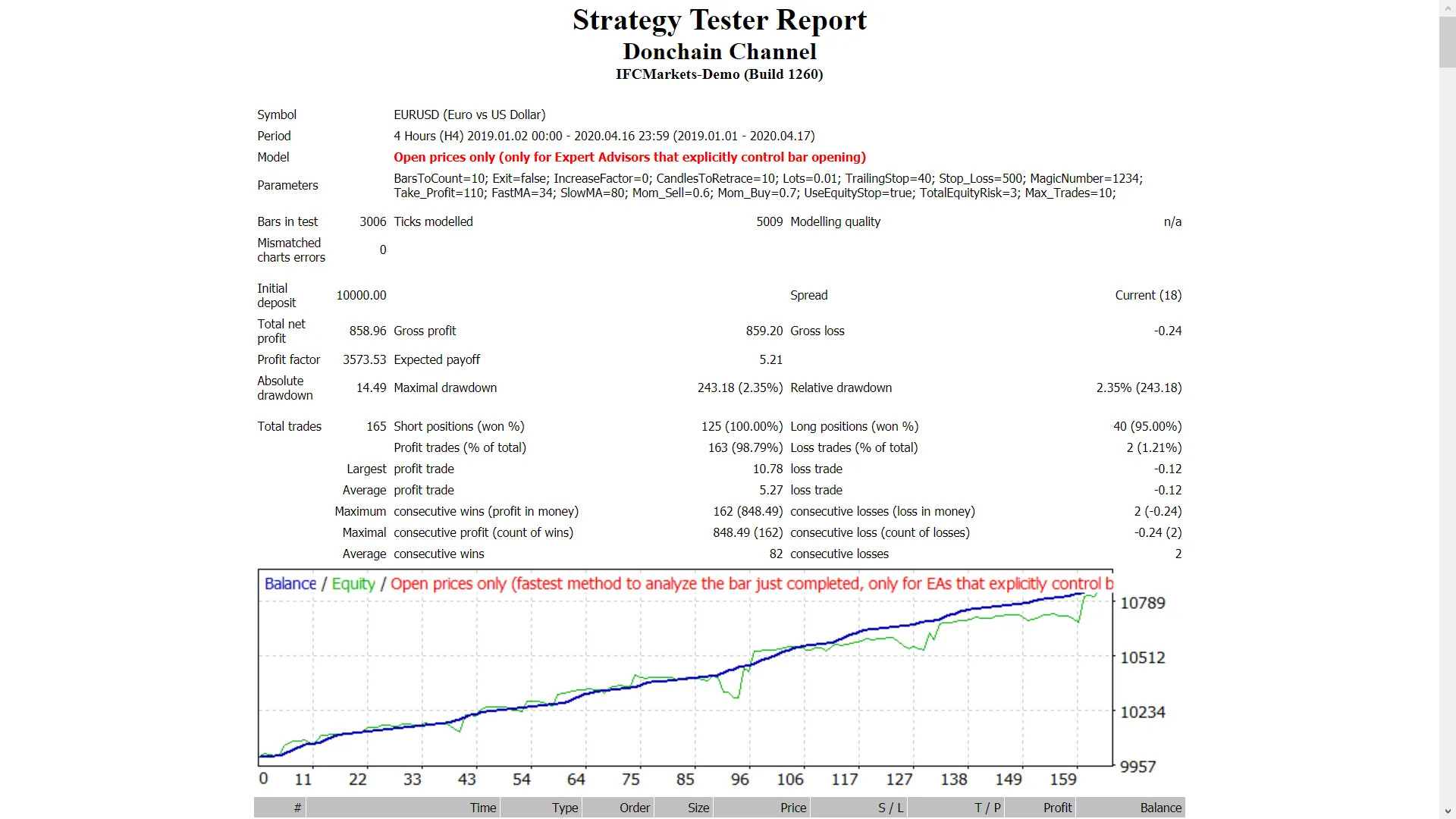 Donchain通道：MetaTrader 4的交易利器