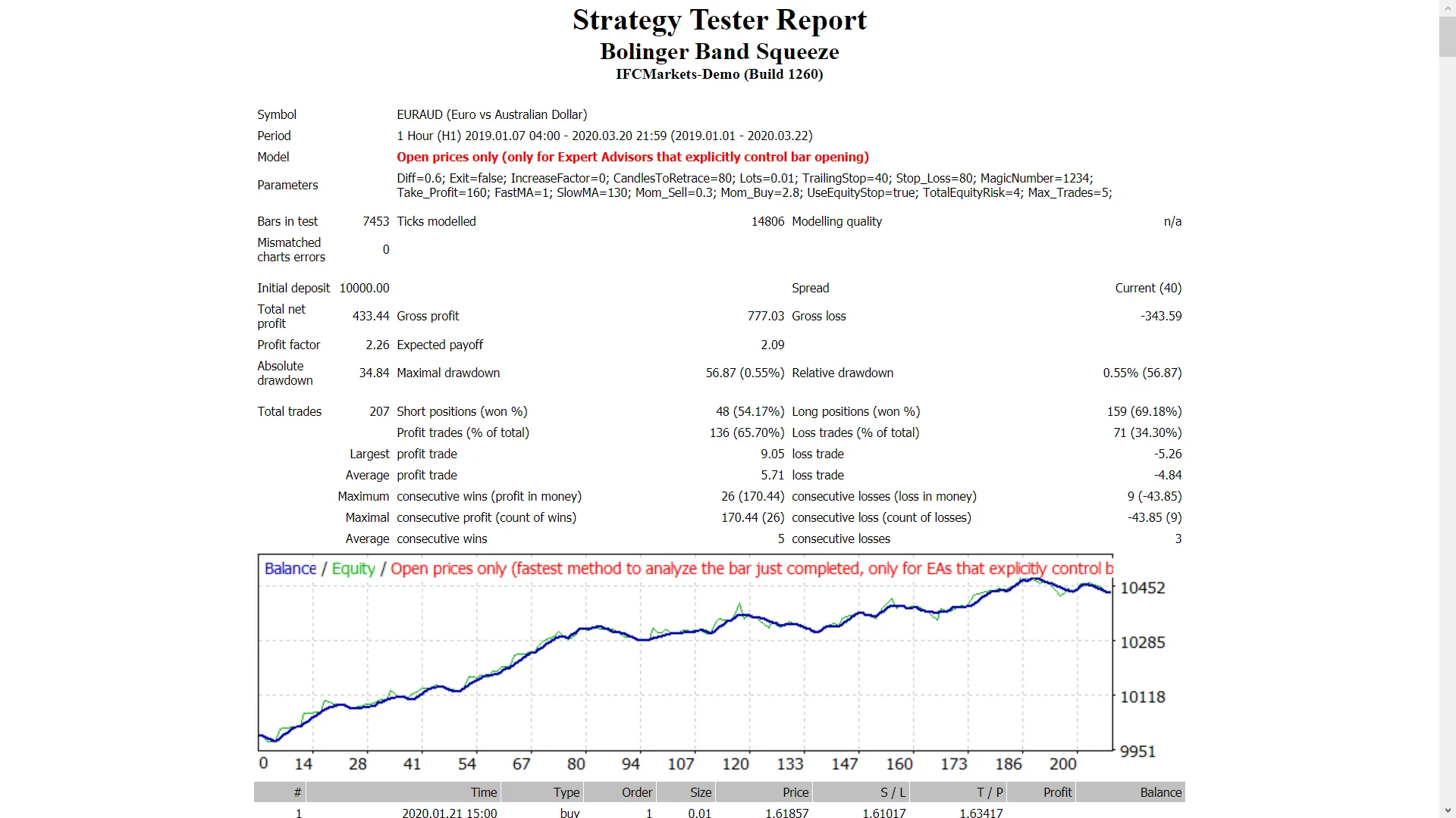 掌握布林带挤压策略：MetaTrader 4中的智能交易助手