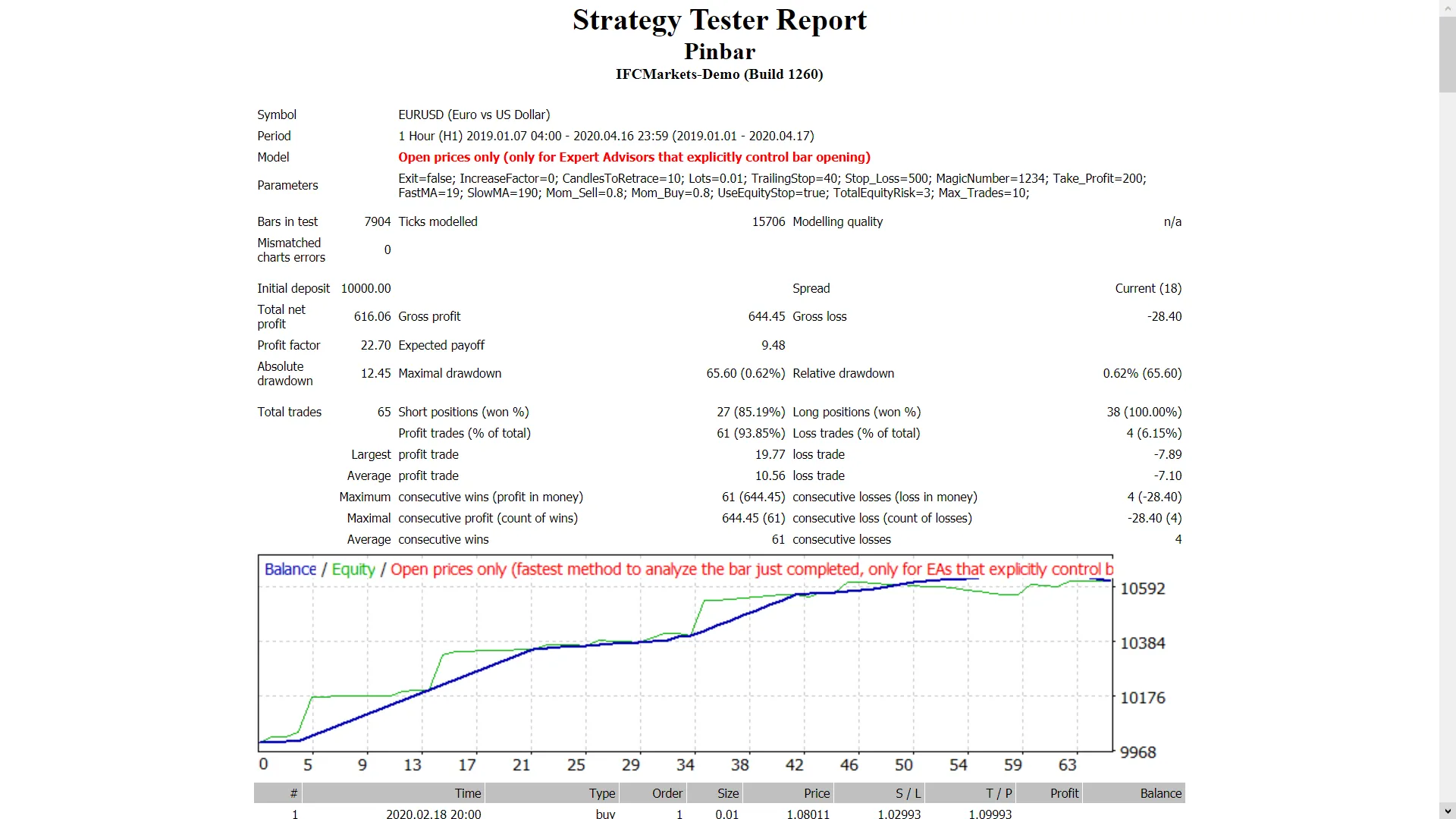 Pinbar EA：MetaTrader 4的最佳交易助手
