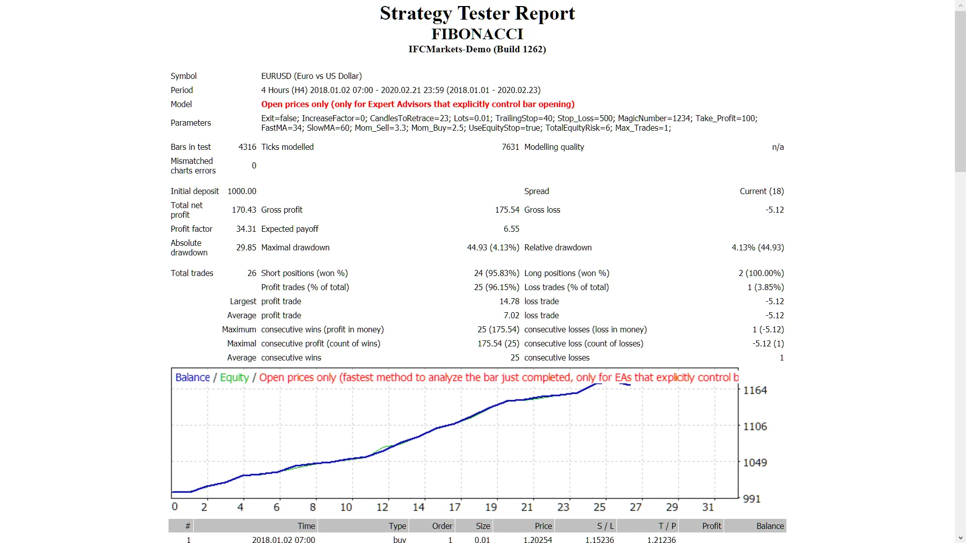 使用Fibonacci系统交易：在MetaTrader 4中的最佳实践