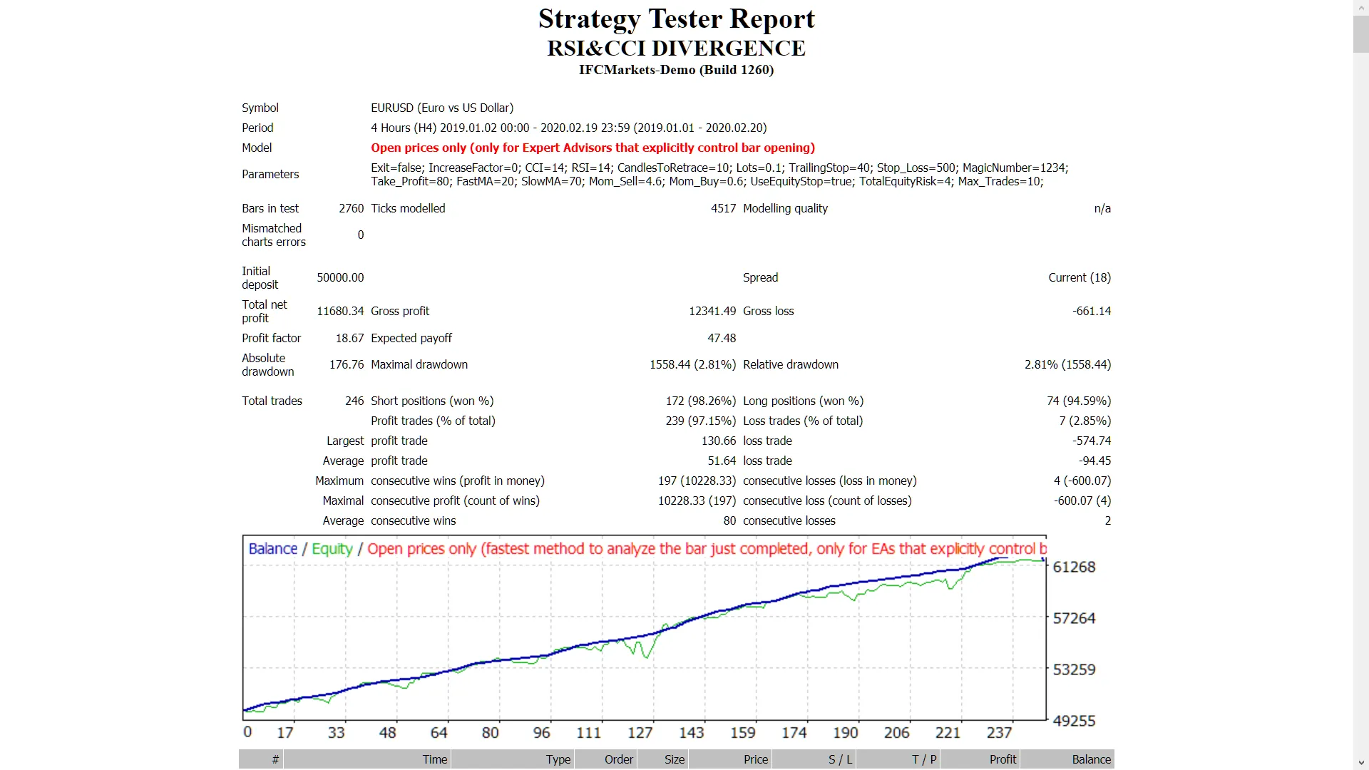 RSI与CCI背离交易系统：MetaTrader 4上的交易利器