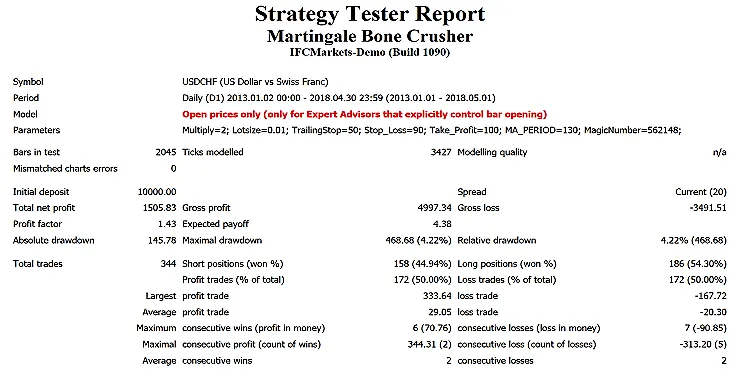 马丁格尔策略的终极利器 - MetaTrader 4 专家顾问