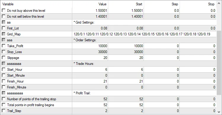 메타트레이더 4를 위한 Proper Bot: 마틴게일 스타일 트레이딩의 완벽한 선택