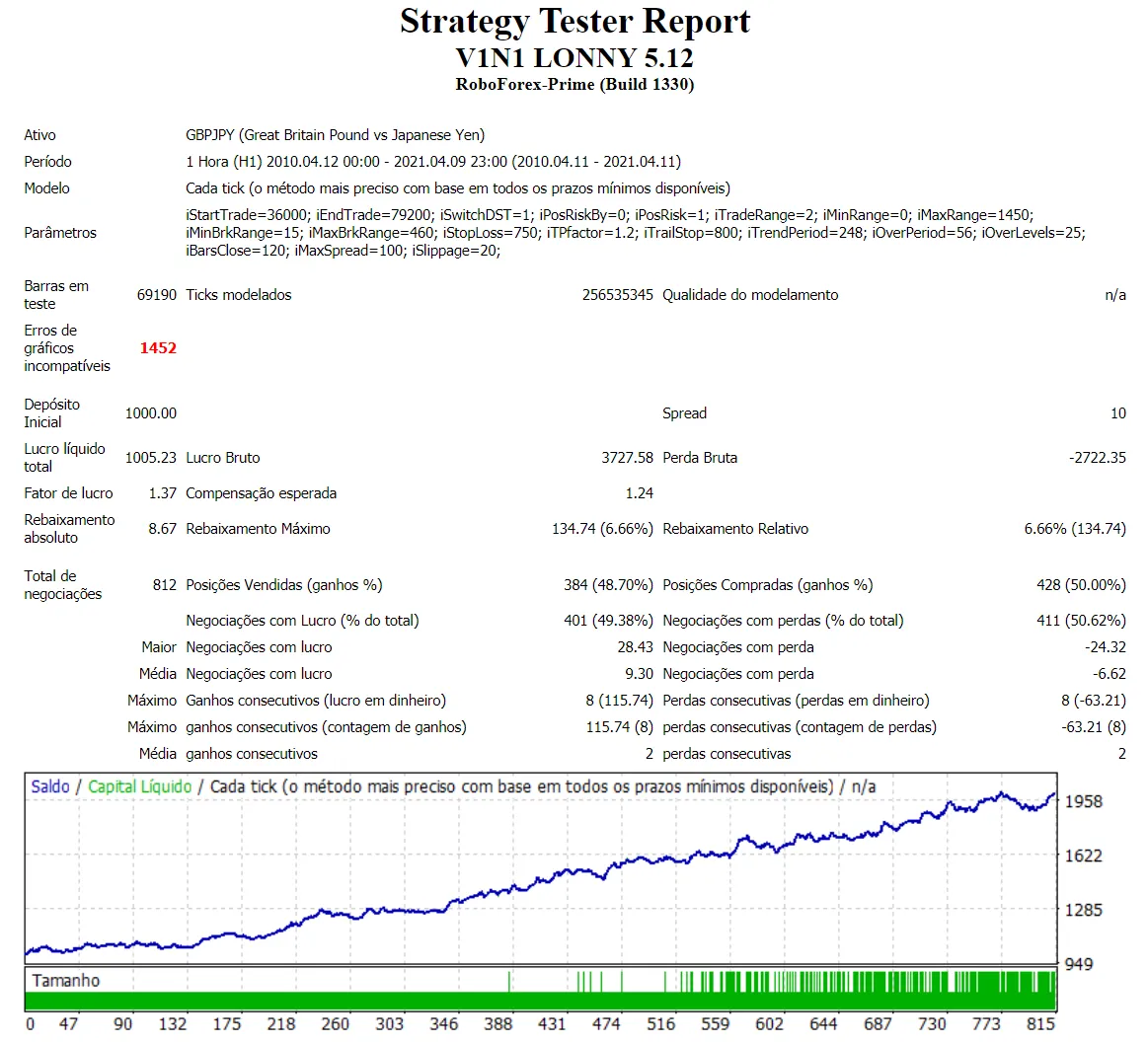 V1N1 LONNY MT4: 런던과 뉴욕 세션을 위한 자동 매매 시스템